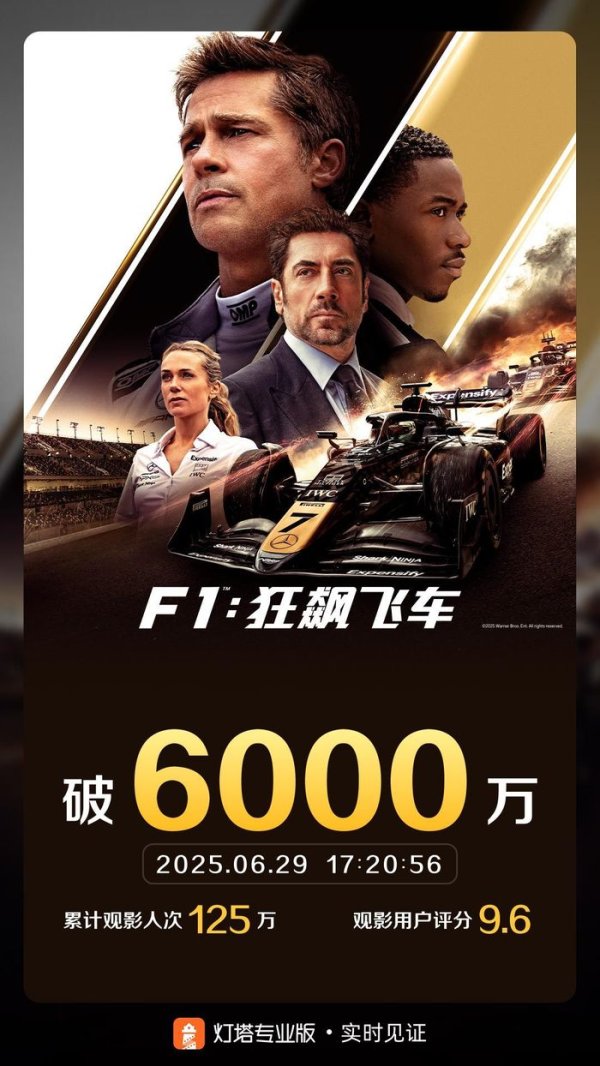 乾富策略 电影《F1：狂飙飞车》内地票房破6000万