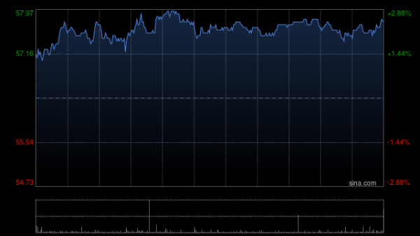 景盛配资 申洲国际早盘涨超5% 花旗维持买入评级