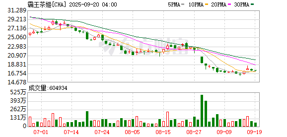 中金宸大 霸王茶姬发力北京市场，打造“CHA·色”艺术展